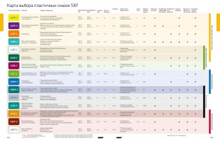 Подшипник Пластичные смазки SKF Пластичная смазка LGET 2/1 по выгодным ценам Южно-Сахалинск